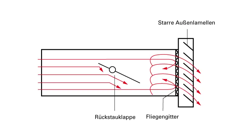 Wall Vent Non-Return Flap